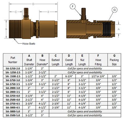 self aligning stuffing box size