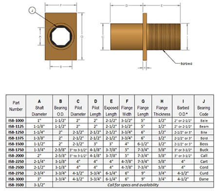 Sizing Chart