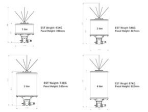 Technical Specification