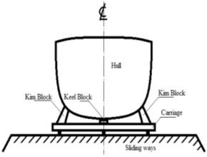 Balok Tirus Keel Block Kapal