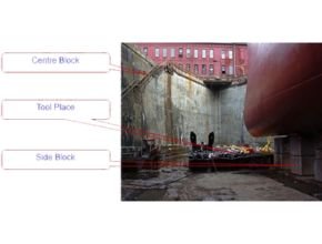 Side Block di Galangan Kapal