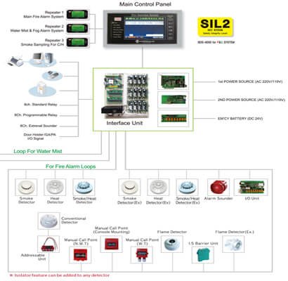 Fire Detection System Diagaram