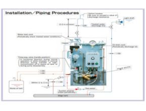 Installation and Piping Procedures OWS