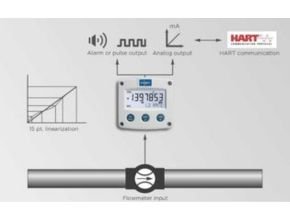 F018 Fluidwell flowmeter input
