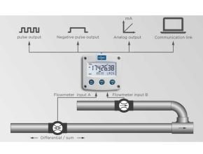 Fluidwell Fuel Consumption Type F116 