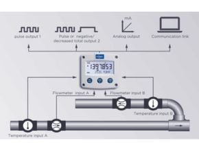 Fluidwell Indicator Liquid Type F127 Series For Input And Output